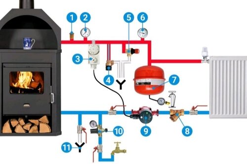 Etažno grejanje na drva
