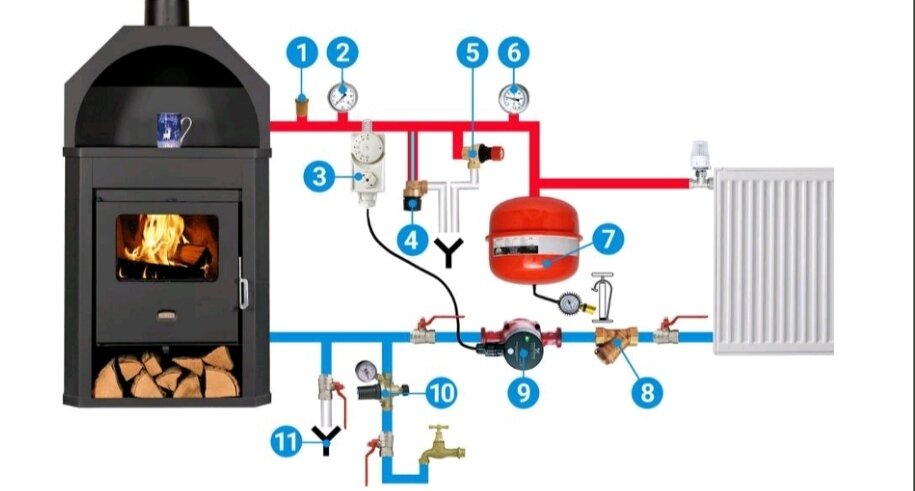 Etažno grejanje na drva